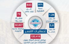 التأمين الصحي الشامل  التأمين الصحي الشامل