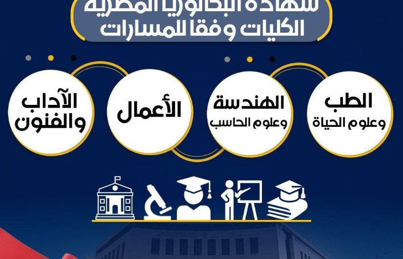 نظام البكالوريا نظام البكالوريا