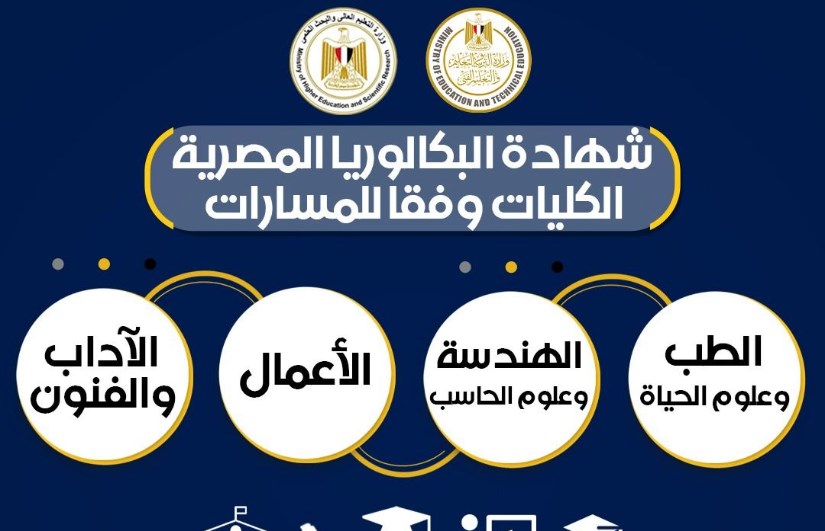 نظام البكالوريا نظام البكالوريا