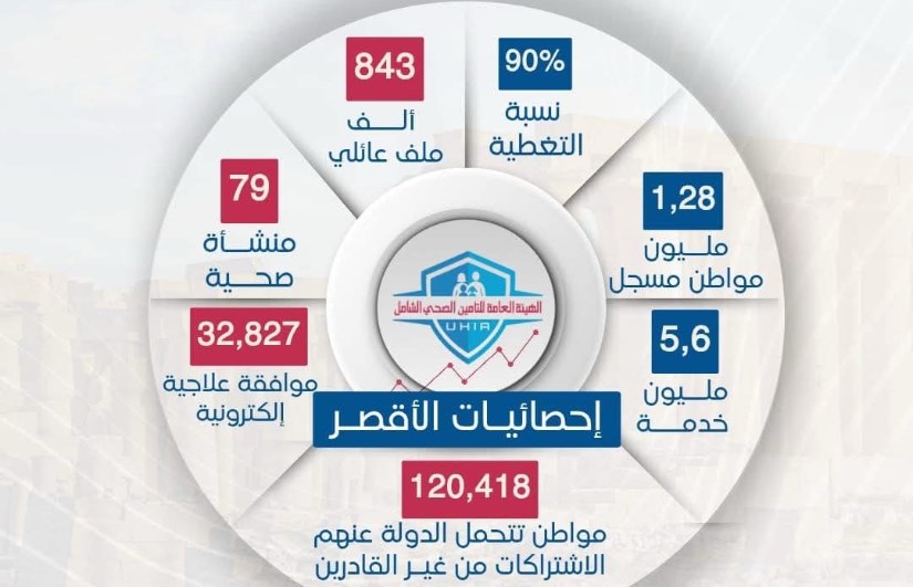 التأمين الصحي الشامل التأمين الصحي الشامل