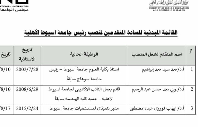 جامعة أسيوط الأهلية جامعة أسيوط الأهلية