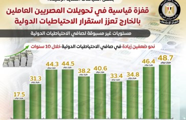 المركز الإعلامي لمجلس الوزراء  المركز الإعلامي لمجلس الوزراء