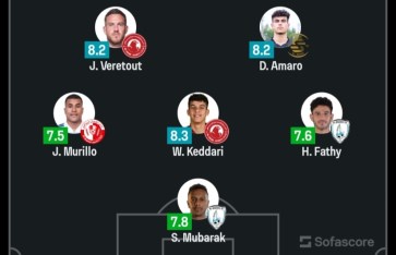 التشكيل المثالى للجولة الثالثة فى مسابقة الدورى القطرى التشكيل المثالى للجولة الثالثة فى مسابقة الدورى القطرى