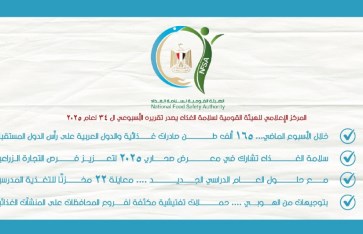 التقرير الأسبوعى الصادر عن الهيئة القومية لسلامة الغذاء التقرير الأسبوعى الصادر عن الهيئة القومية لسلامة الغذاء