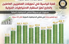 المركز الإعلامي لمجلس الوزراء 