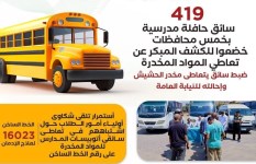 نتائج حملات الكشف المبكر عن تعاطى المواد المخدرة