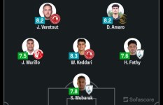 التشكيل المثالى للجولة الثالثة فى مسابقة الدورى القطرى