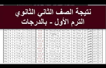 موعد نتيجة الصف الثاني الثانوي 2026