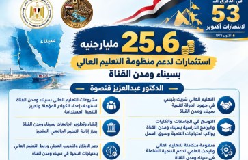 فعاليات التعليم العالي 