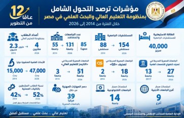 التعليم العالي 