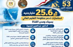 فعاليات التعليم العالي 