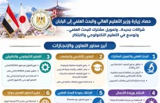 حصاد وزارة التعليم العالي 