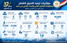 التعليم العالي 