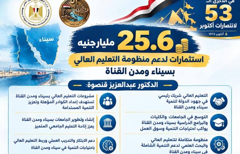 فعاليات التعليم العالي 