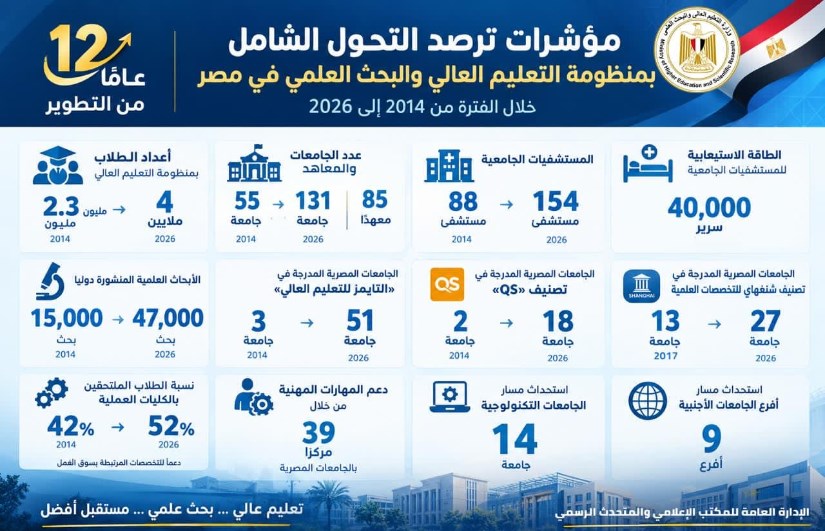التعليم العالي 
