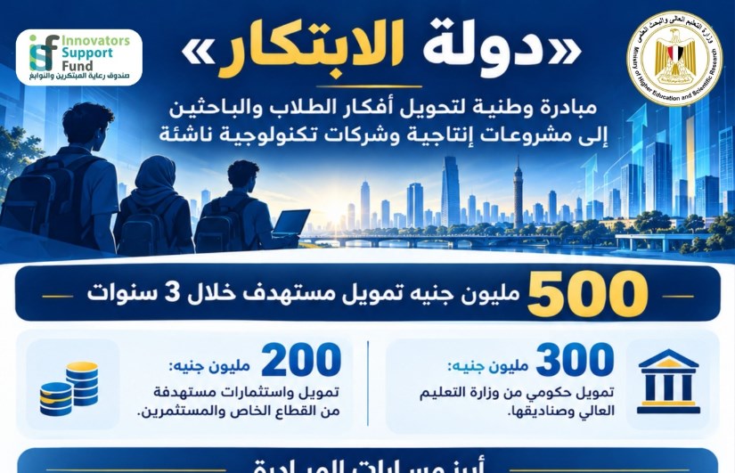 دولة الابتكار 