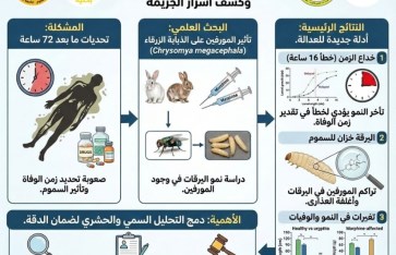علم السموم الحشري 