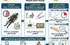 علم السموم الحشري 