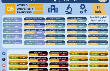تصنيف الجامعات 