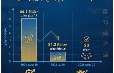 سرعة سداد المستحقات 