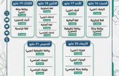 مواعيد حل النماذج الاسترشادية 