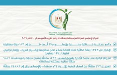 التقرير الأسبوعى للهيئة القومية لسلامة الغذاء