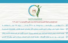 التقرير الأسبوعى للهيئة القومية لسلامة الغذاء