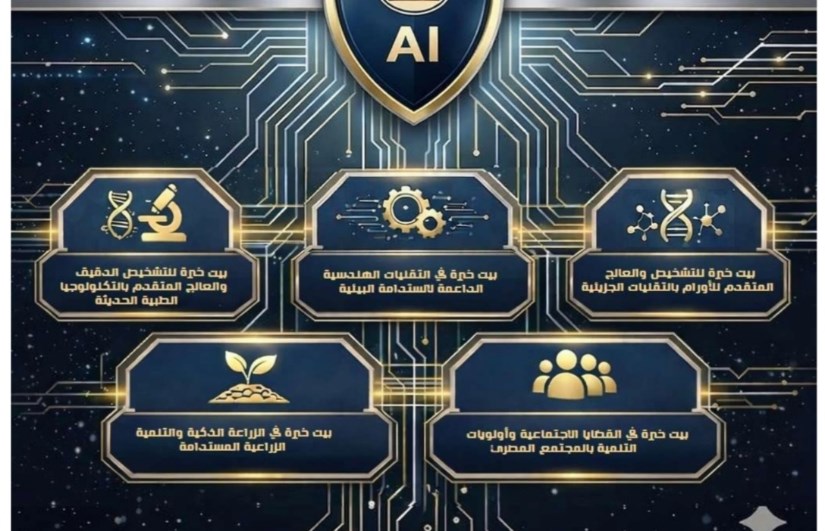 الذكاء الاصطناعي 