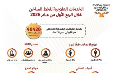صندوق مكافحة وعلاج الإدمان 