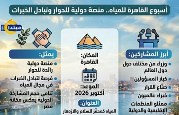 وزير الري يستعرض ترتيبات "أسبوع القاهرة التاسع للمياه