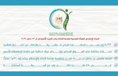 التقرير الأسبوعى للهيئة القومية لسلامة الغذاء