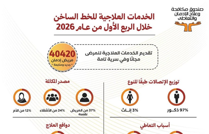 صندوق مكافحة وعلاج الإدمان 
