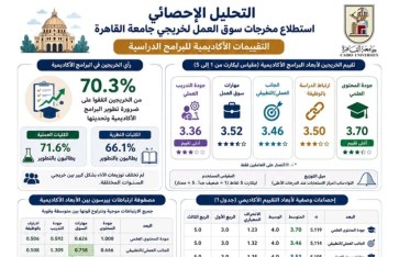 استطلاع الخريجين