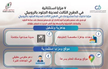 طرح مصانع وورش جاهزة بمدينة الروبيكي