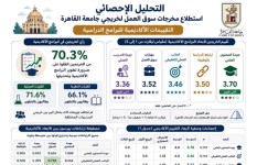 استطلاع الخريجين