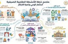 الأنشطة الطلابية 