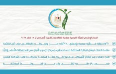 التقرير الأسبوعى للهيئة القومية لسلامة الغذاء