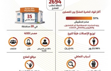 صندوق مكافحة وعلاج الإدمان 