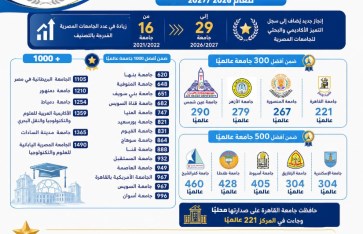 تصنيف U.S. News