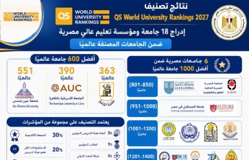 تصنيف QS العالمي