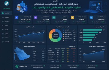 لوحة النظام