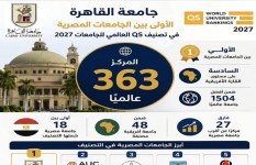 تصنيف QS العالمي
