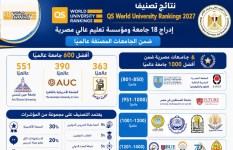 تصنيف QS العالمي