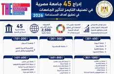 تصنيف التايمز