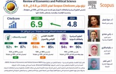 مؤشرات تطور البحث العلمي 