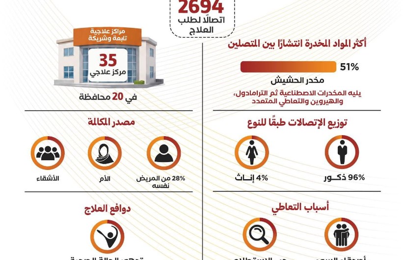 صندوق مكافحة وعلاج الإدمان 