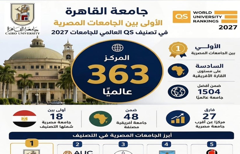 تصنيف QS العالمي