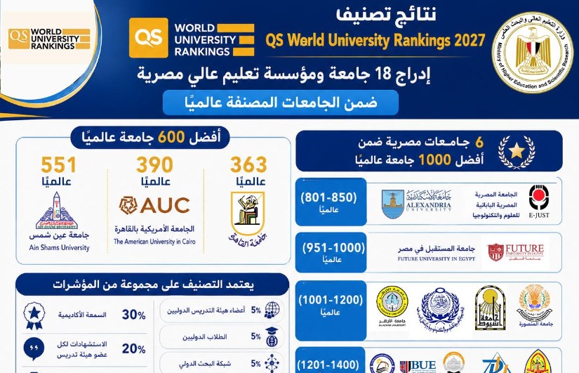 تصنيف QS العالمي