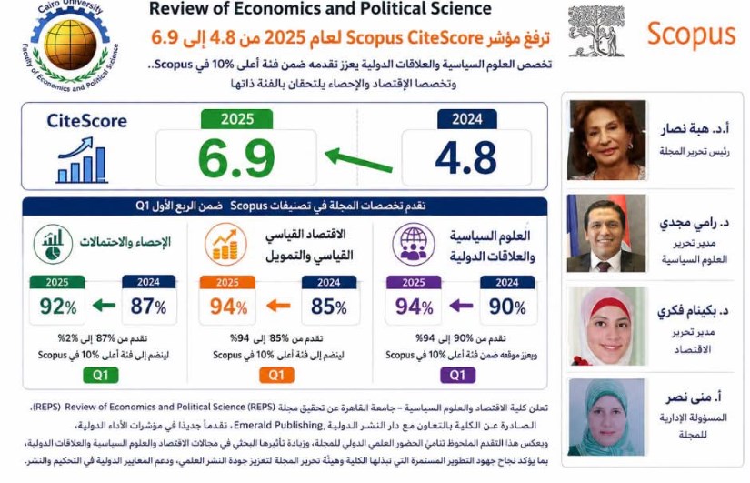 مؤشرات تطور البحث العلمي 
