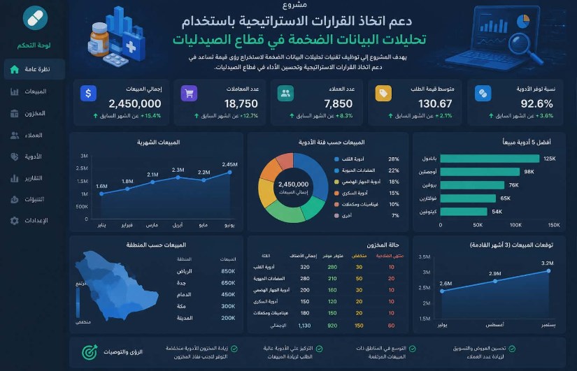 لوحة النظام